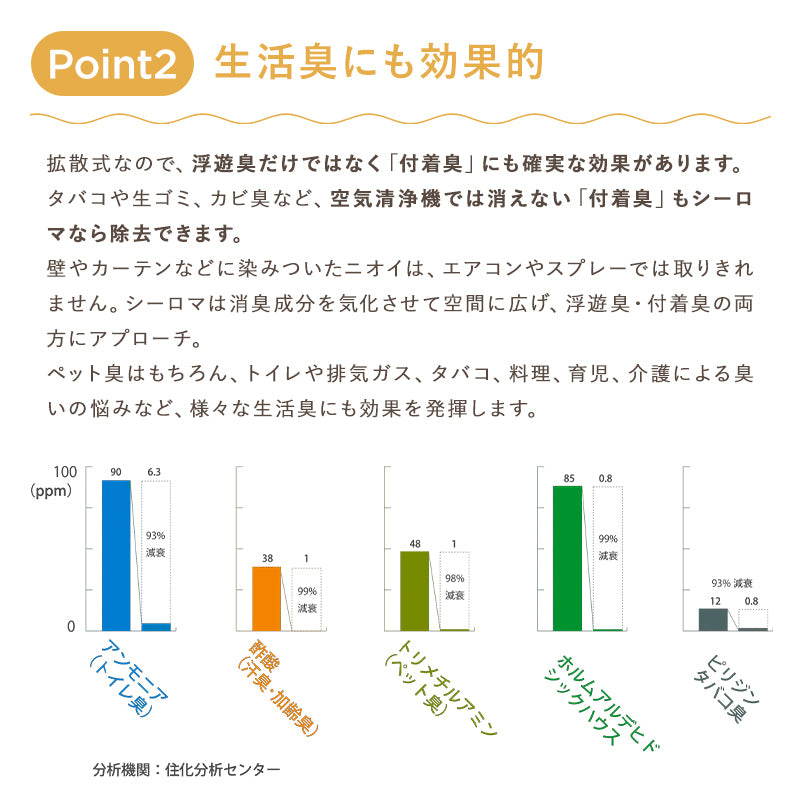 消臭抗菌アロマディフューザー シーロマ 本体